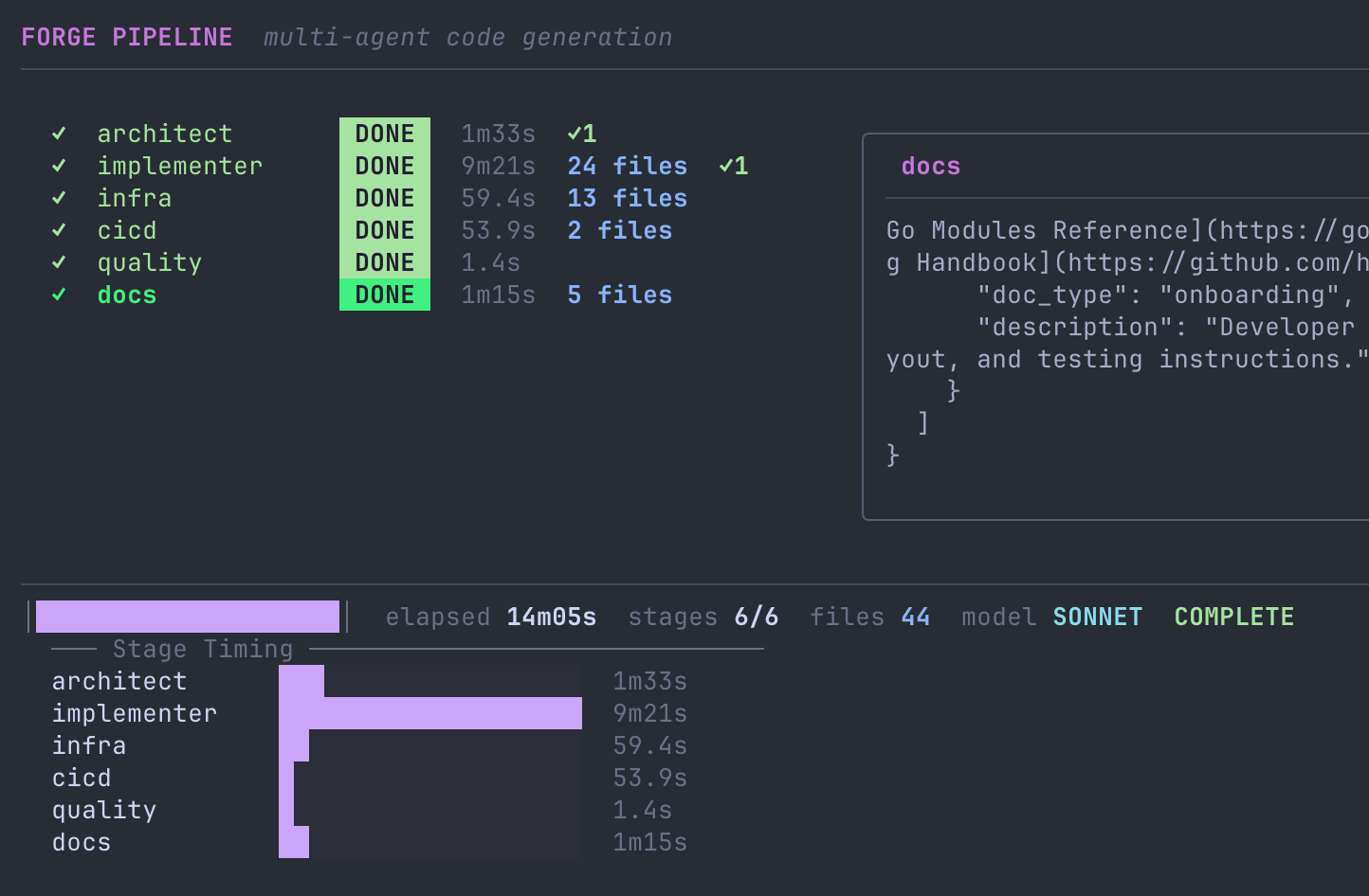 Forge pipeline complete: 6 stages done, 44 files generated